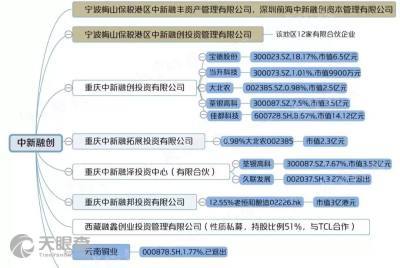 北京中融匯擔(dān)保業(yè)務(wù)解析 非融資性擔(dān)保與融資性擔(dān)保的差異與影響