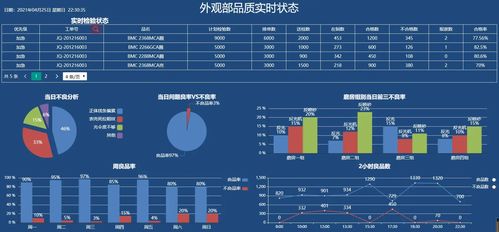 低代碼拖拽式MES系統(tǒng)電子大屏 重塑智能制造新視界的數(shù)據(jù)處理服務(wù)