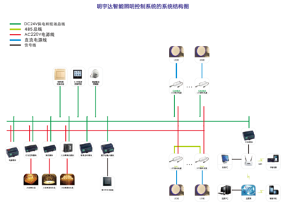 明宇達A1-GPRS-01 GPRS通訊模塊 驅動智能城市，點亮遠程路燈系統