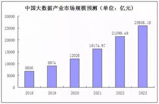 大數據培訓與就業前景 機遇、挑戰與路徑選擇